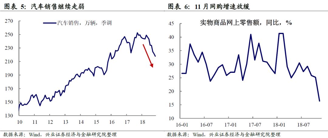 点击图片查看详情 社消超gdp_武汉首季GDP同比增长7 社消总额超1313亿