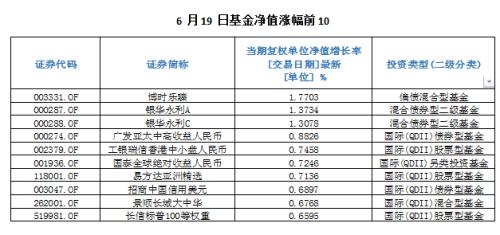 确认过眼神 最抗暴跌的基金有哪些?