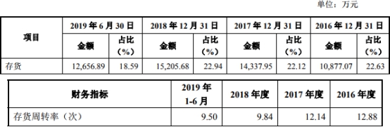 大智慧官网网址,因中国地区卖得太差?雪铁龙决定将天逸C5带回欧洲生产与销售