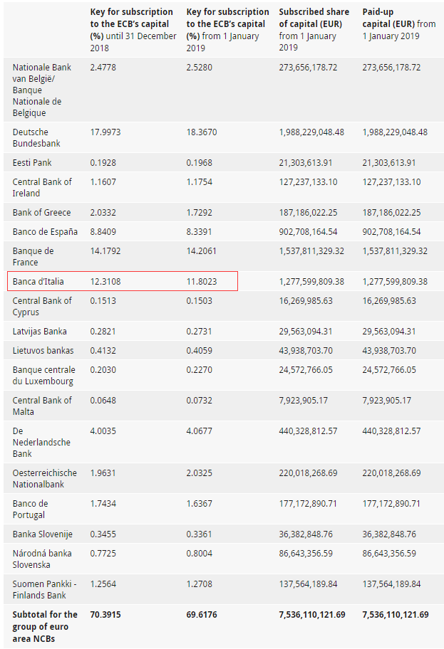欧盟28个成员国有多少人口_欧盟成员国人口排名(2)