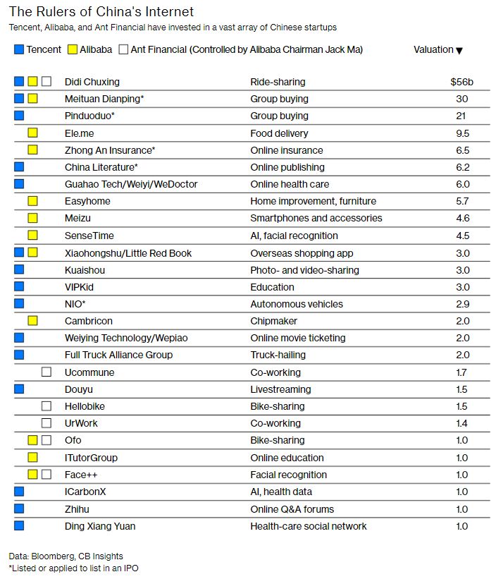 趣头条、拼多多背后的腾讯投资:四处出击与左