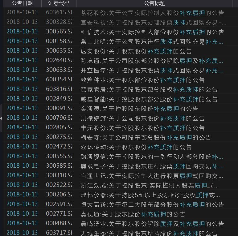 每天都有上市公司董事长离职!今年来已有386位,到底怎么了? 贷款 第3张-贝它财经