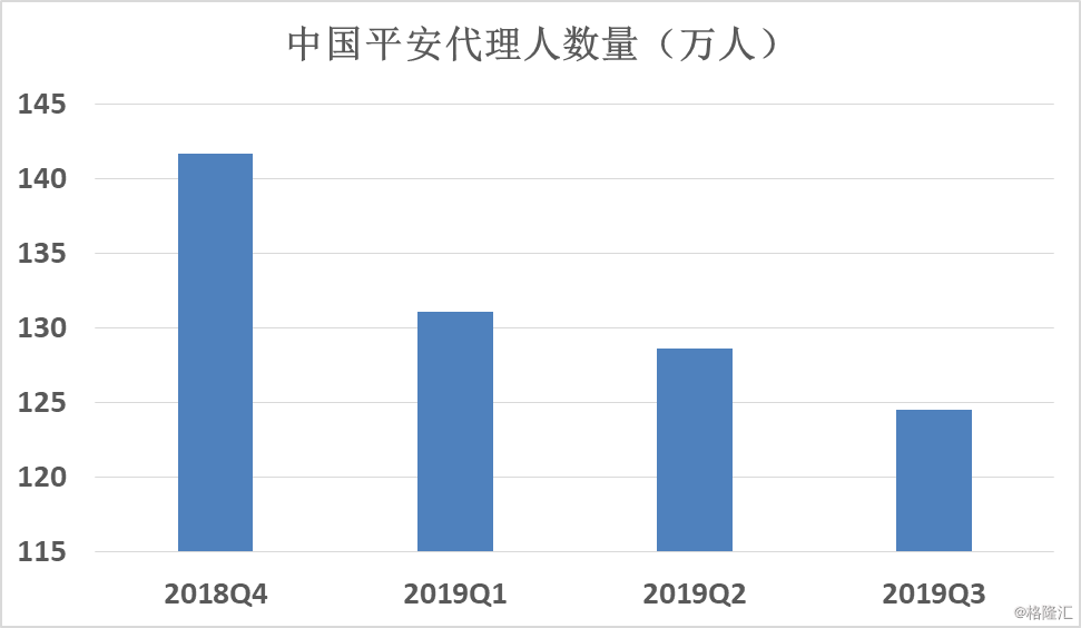 海珠区2019年人口结构_结构素描静物(2)