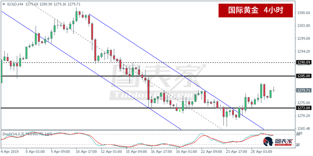 美国关注gdp吗_十九世纪美国gdp曲线(2)
