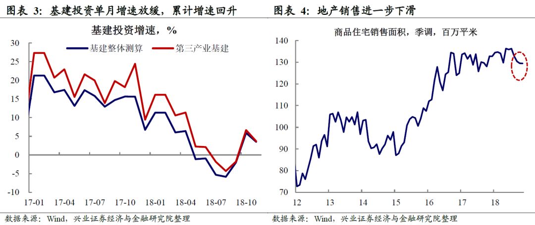 社消超gdp_武汉首季GDP同比增长7 社消总额超1313亿