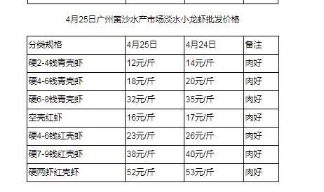 一斤小龙虾毁了多少人的汽车梦?吃货们壕过