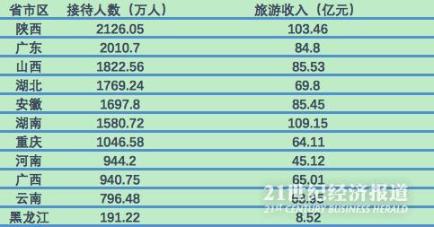 7千万人口的省_人口普查图片(2)