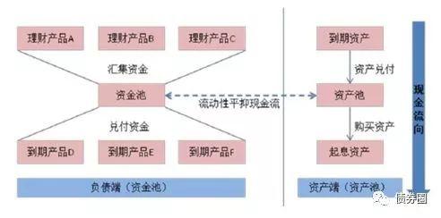 为什么资管新规要推迟公布?