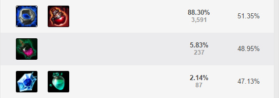 S8冰晶凤凰艾尼维亚中单符文出装推荐 中单冰