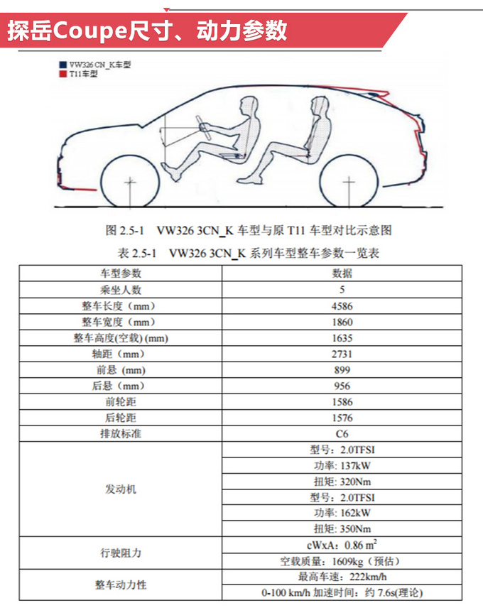 一汽-大众轿跑SUV曝光 比X6更帅-百公里加速仅需7s