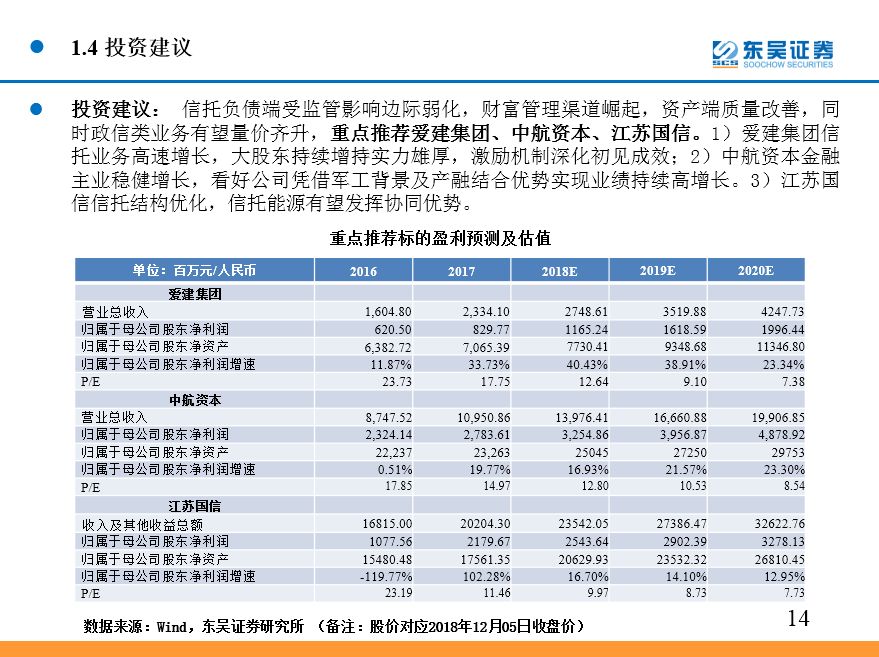 非银2019年投资策略|券商基本面改善,关注信托预期差