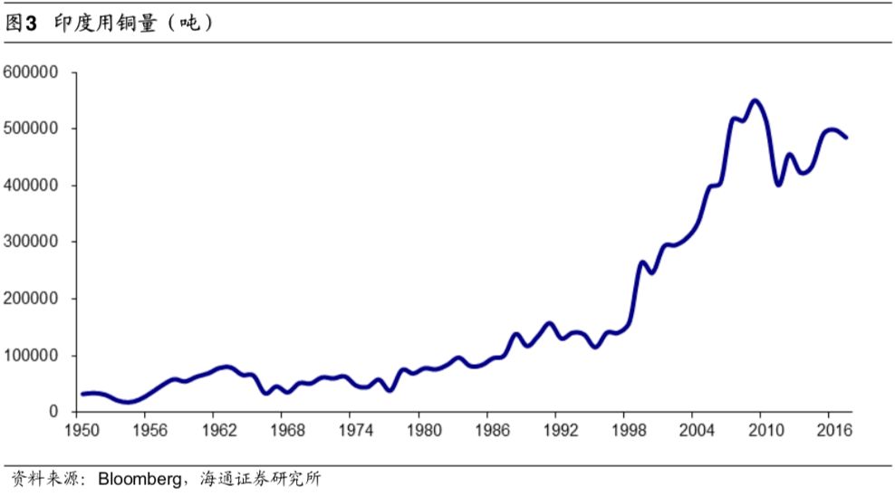 求人均GDp_中国人均gdp变化图
