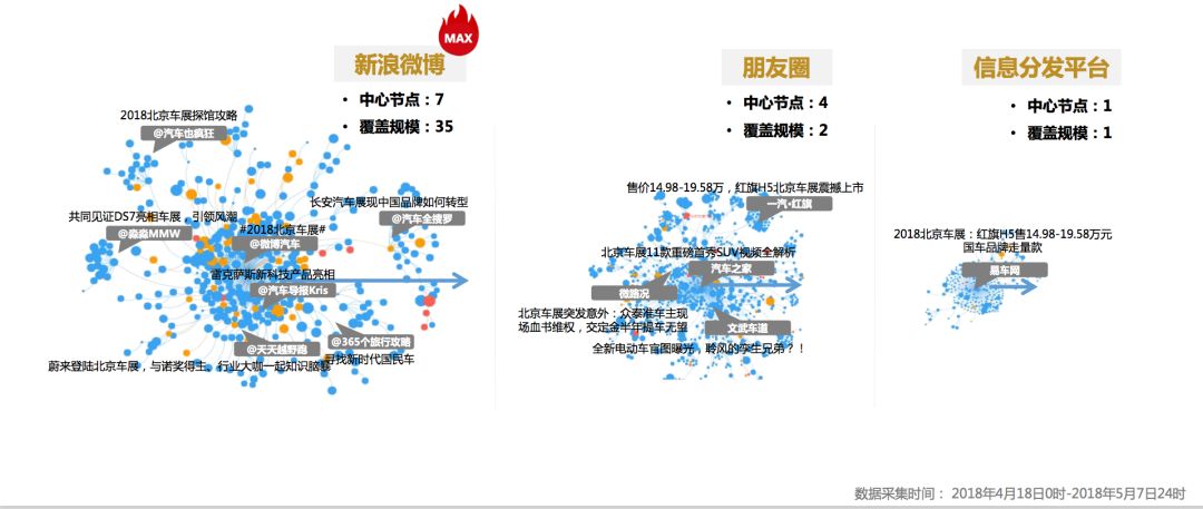 新浪汽车蓉城话车，开启车展社交舆论场