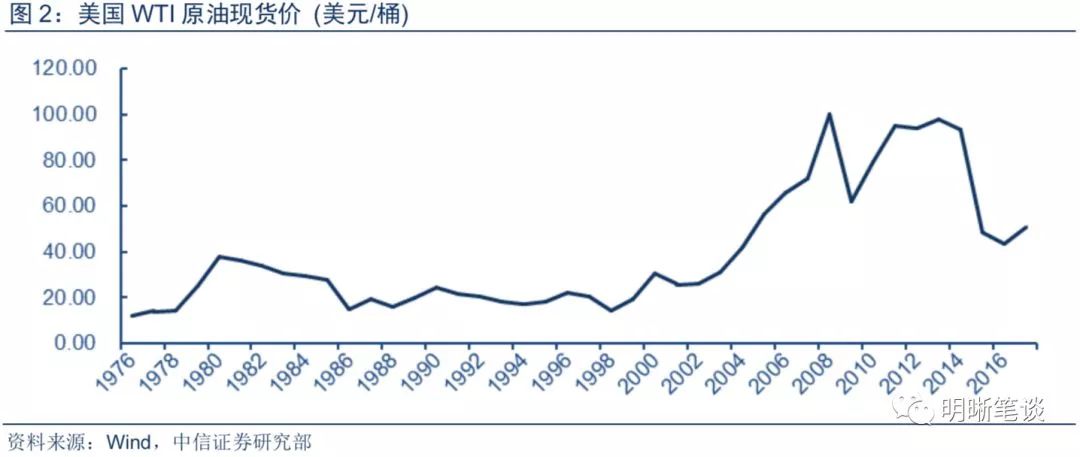 美国gdp会出现负增长吗_美国gdp构成比例图(3)