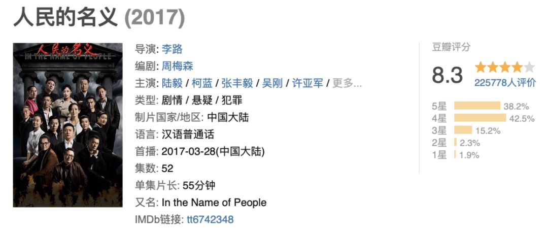 近81%的观众,给《人民的名义》打出四星及以上的好评(图片来源:豆瓣电影)