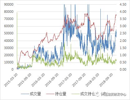 数据来源:Wind,兴证<a href=http://www.skping.com target=_blank class=infotextkey>期货</a>研发部