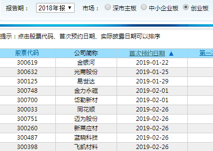 深交所创业板年报预约时间表出炉 金银河1月2