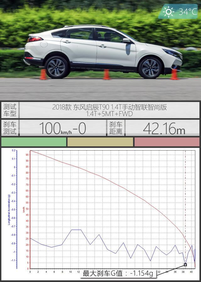 新增“T”动力 测试东风启辰T90 1.4T