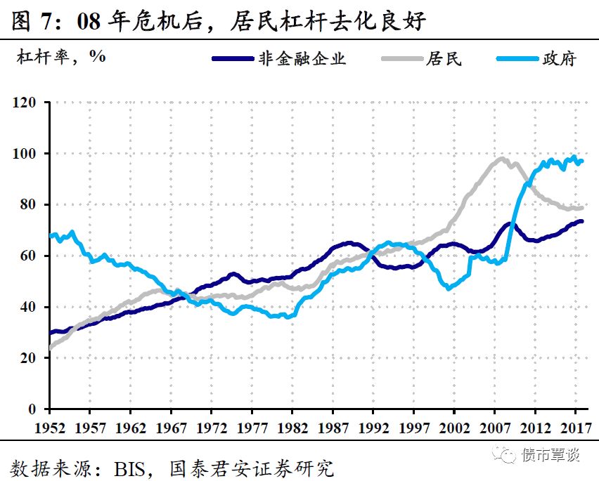 gdp的好处_经济环境平稳时应加快改革(2)