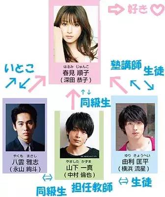 消息公开后,网友纷纷表示:“深田恭子怎么又演这种傻白甜了呀”