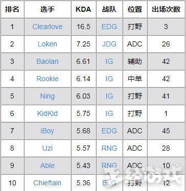 四李哥简谱_儿歌简谱