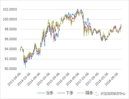 数据来源:Wind,兴证<a href=http://www.skping.com target=_blank class=infotextkey>期货</a>研发部