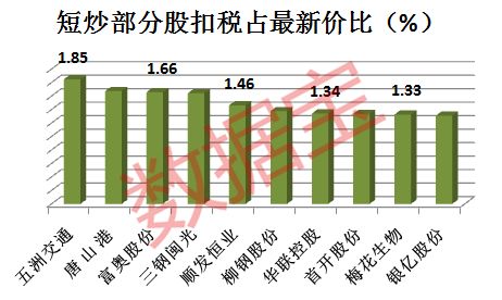 @所有股民!短炒高股息高分红股票请警惕双重