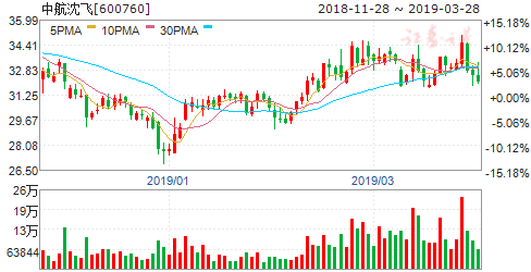 沈飞集团gdp_沈飞集团工厂照片(2)