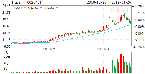 泰兴2019年经济总量_泰兴经济开发区通行证(3)
