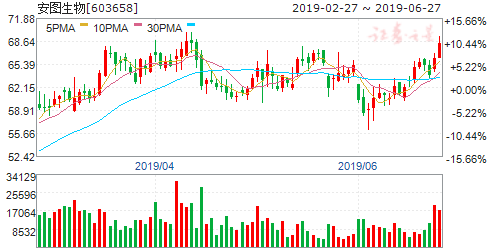 安图生物股票价格今日行情 0ff7-hyzpvir4187851.png