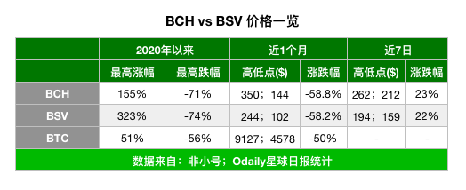 云虚拟主机bch_ibm bch刀片服务器配置入门全套_bch充到btc