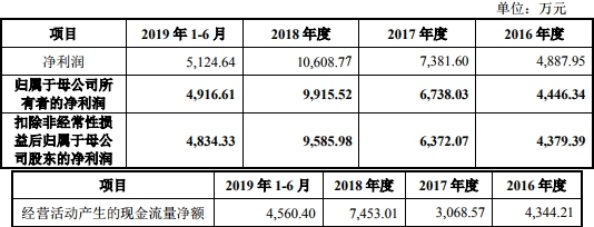 「多娱乐场值得信赖么」军嫂生病瞒阅兵丈夫2个月:“阅兵徽章里有你的一半”