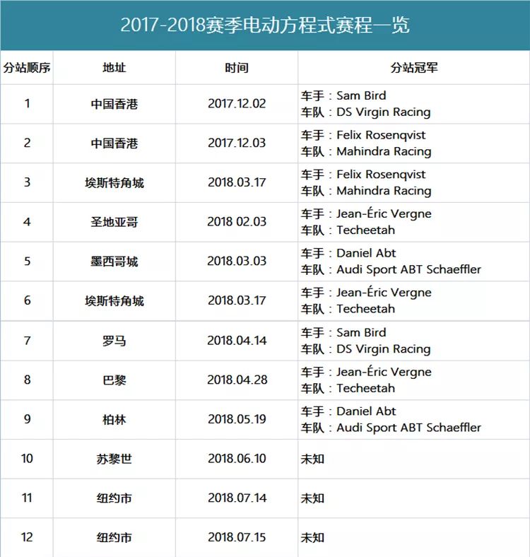 风驰“电”掣  新能源汽车赛事也能点燃速度与激情