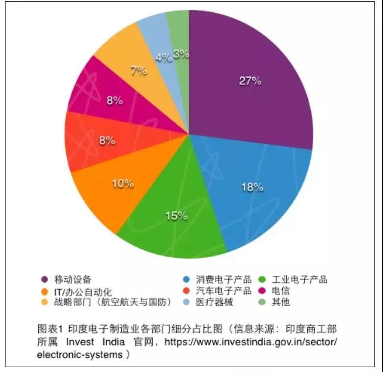 双周刊印度经济产业双周信息动态2019年11月上总第62期