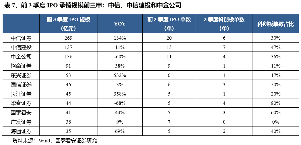 澳门银河app送27 SUV份额继续超4成 10月份乘用车市场份额分析