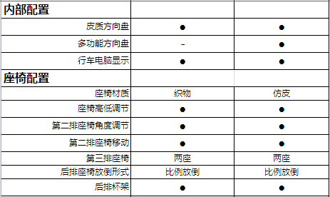 清行400配置曝光 预售7.98-8.38万元/有望7-9月上市