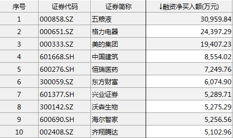 开户送金10美元|那些年,我们爱过的SUV