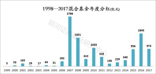 什么是基金分红和收益 AwB9-fzqvvsa9313928.jpg