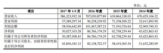 在“内忧外患”的双重夹击下 西子停车能否顺利闯关IPO