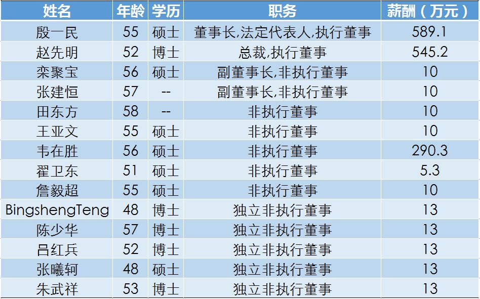 14亿美元罚款+更换全部董事 中兴复牌将有几个