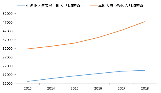 卖地收入组GDP_6.9 GDP25年来首 破7 居民人均可支配收入21966元