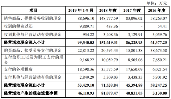 「自动投注软件怎么设置」没有最快只有更快 5家上市公司抢先预告年报