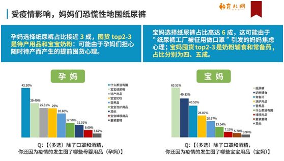 深度剖析“新冠肺炎“疫情下母婴生活现状