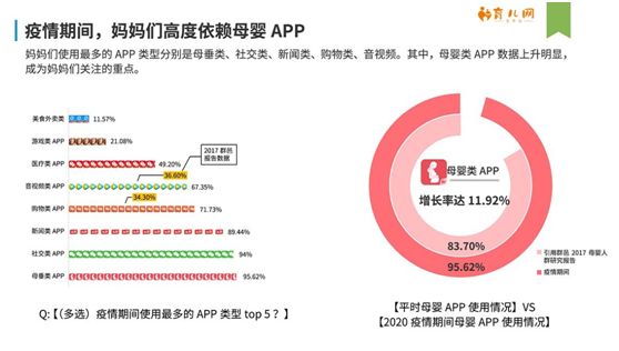 深度剖析“新冠肺炎“疫情下母婴生活现状