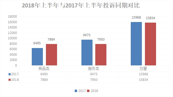 【现在发布】半年过去了 12315举报投诉中心