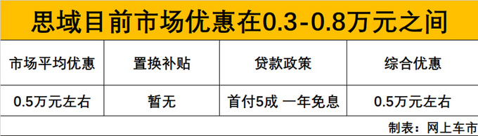 势不可挡！本田轿车再度崛起，优惠不到万元，但买车要排队