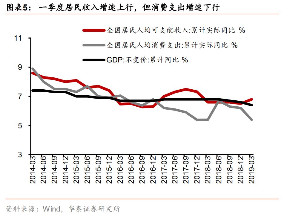 2019半年度经济数据_...趋势不变 点评2019年2月金融数据