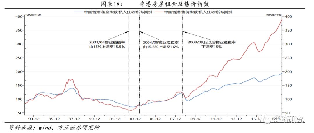 人口下跌房价还涨_房价下跌图片(2)