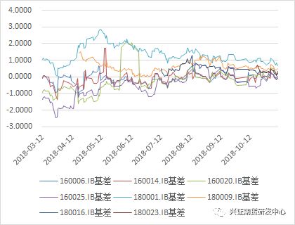 数据来源:Wind,兴证<a href=http://www.skping.com target=_blank class=infotextkey>期货</a>研发部