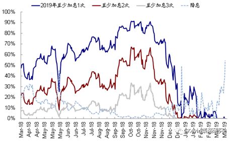 美国国债收益率占gdp_美国债飙升,借钱不还钱,川普又要赖账了(3)